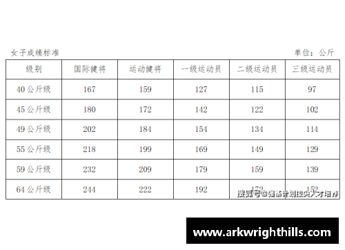 举重比赛的级别是按什么划分的？(2024春季赛s组有几个队伍？)