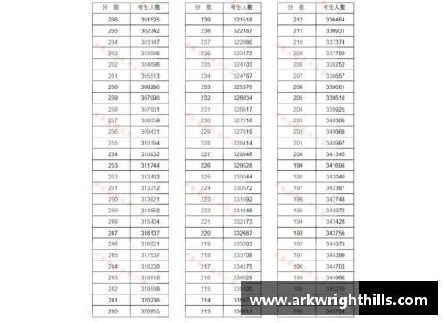 2020年河南理科430分能上几本？(河南2020年人口增长率是多少？)